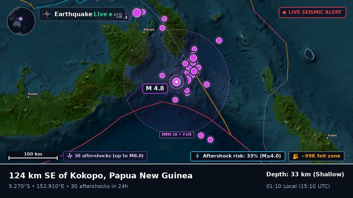 Solomon Sea (Papua New Guinea)