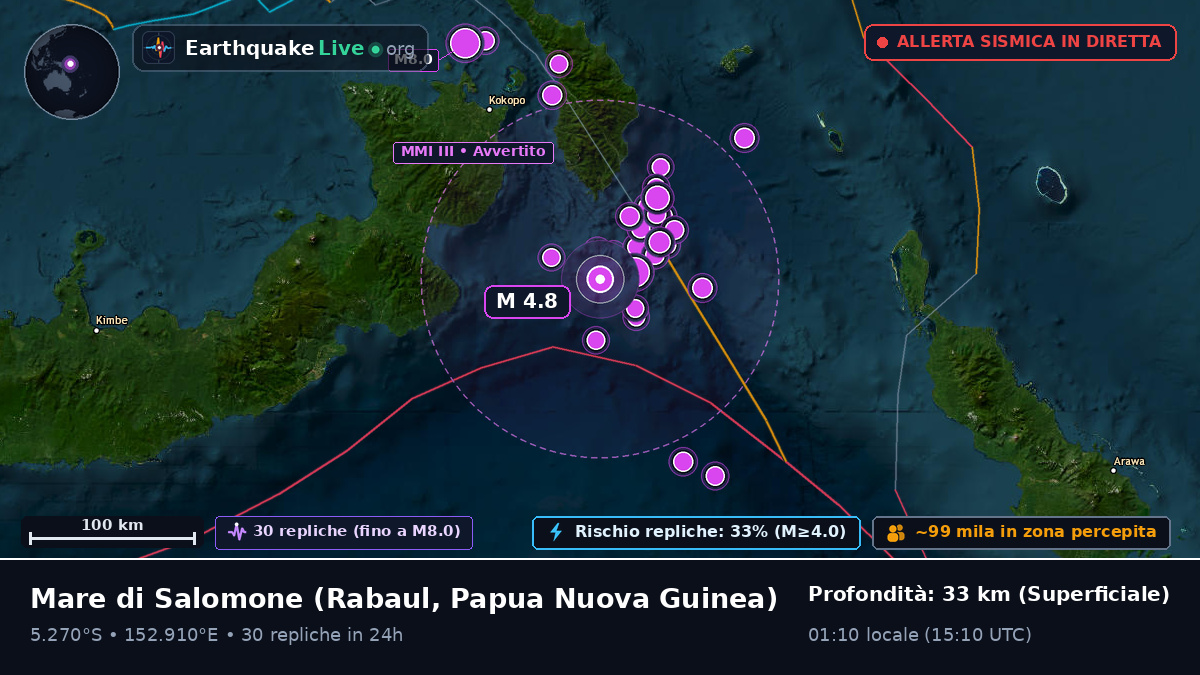 Mare di Salomone (Papua Nuova Guinea)
