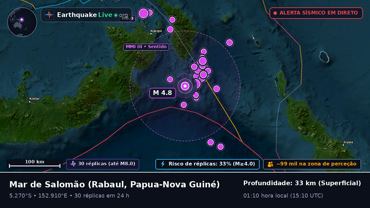 Mar de Salomão (Papua-Nova Guiné)