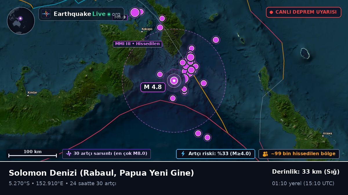 Solomon Denizi (Papua Yeni Gine)