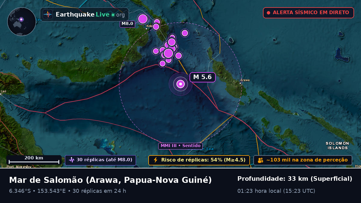 Mar de Salomão (Papua-Nova Guiné)