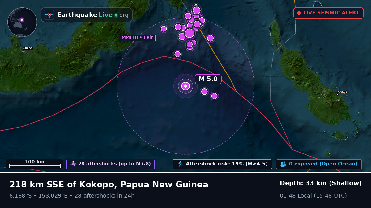 Solomon Sea (Papua New Guinea)