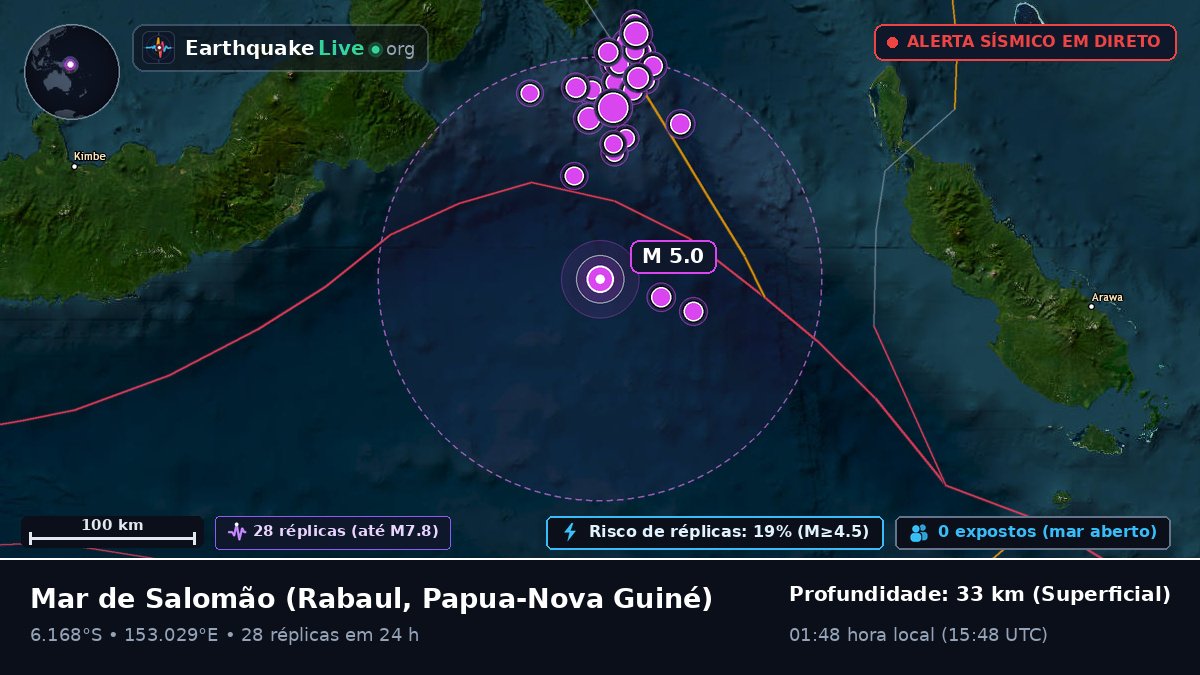 Mar de Salomão (Papua-Nova Guiné)