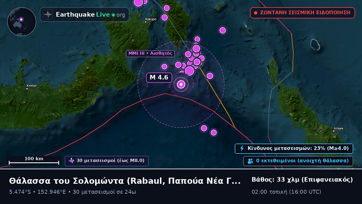Θάλασσα του Σολομώντα (Παπούα Νέα Γουινέα)