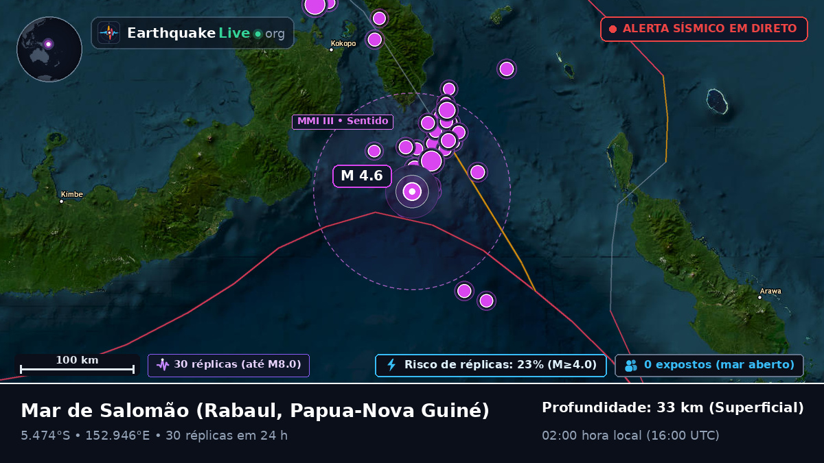 Mar de Salomão (Papua-Nova Guiné)