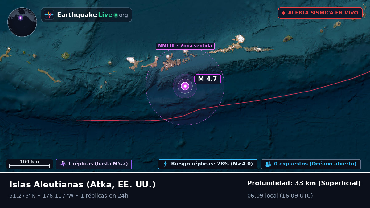 Islas Aleutianas (EE. UU.)