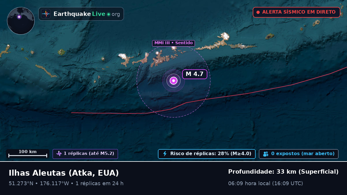 Ilhas Aleutas (EUA)