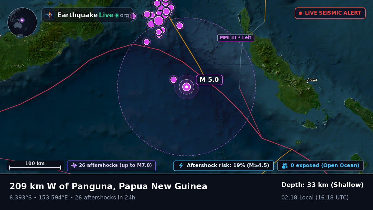 Solomon Sea (Papua New Guinea)