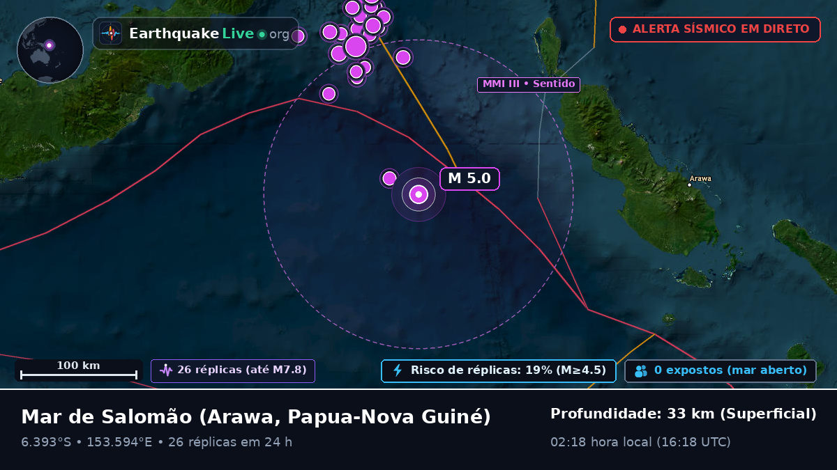 Mar de Salomão (Papua-Nova Guiné)