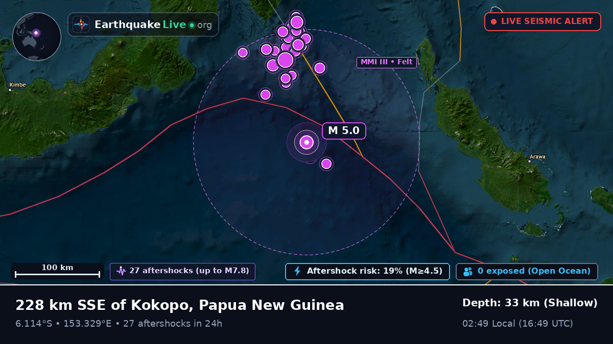 Solomon Sea (Papua New Guinea)