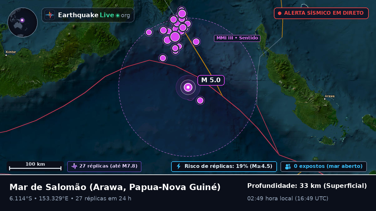Mar de Salomão (Papua-Nova Guiné)