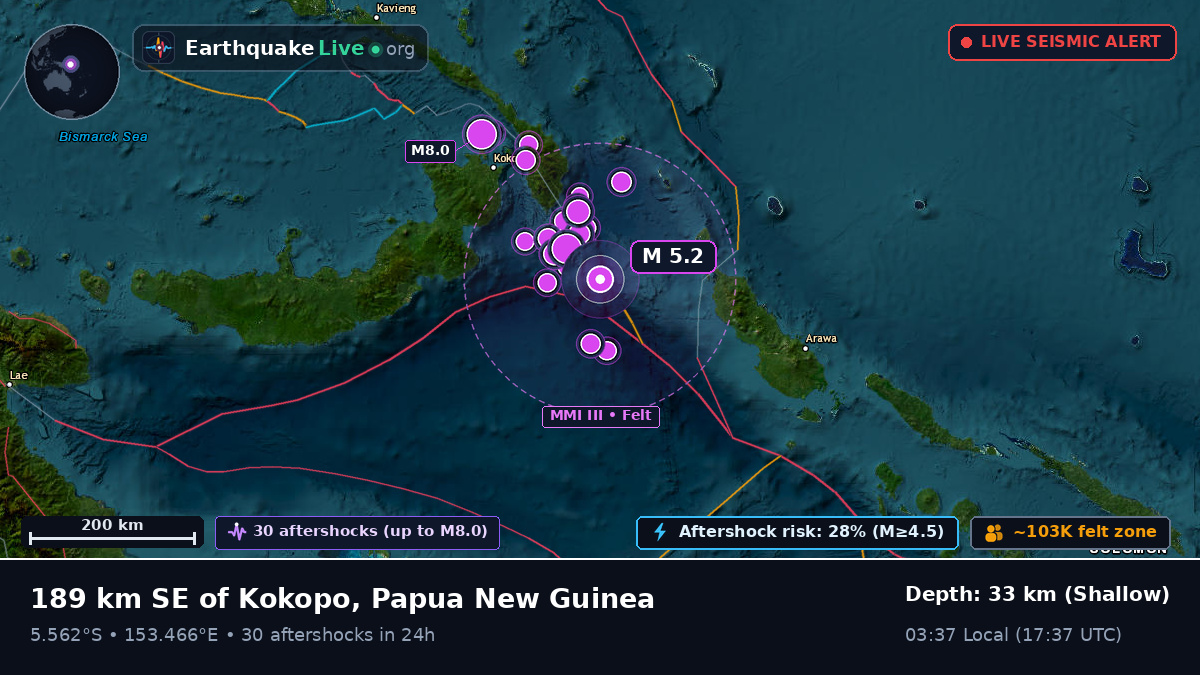 Solomon Sea (Papua New Guinea)