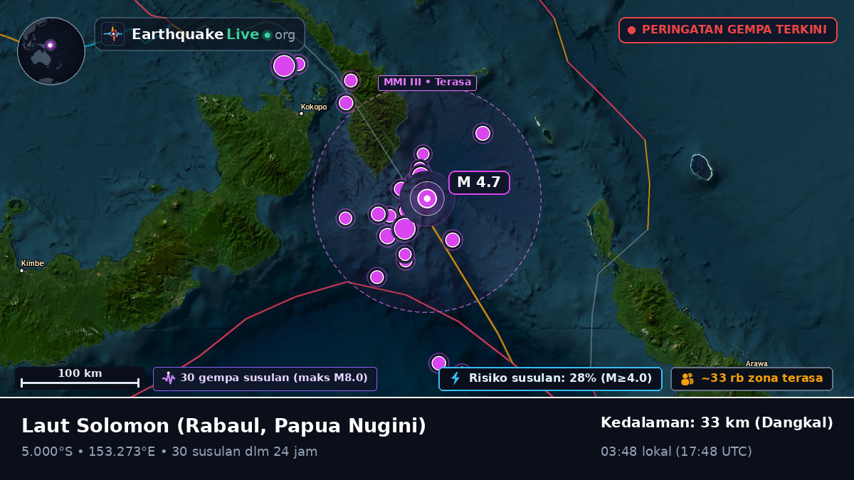 Laut Solomon (Papua Nugini)
