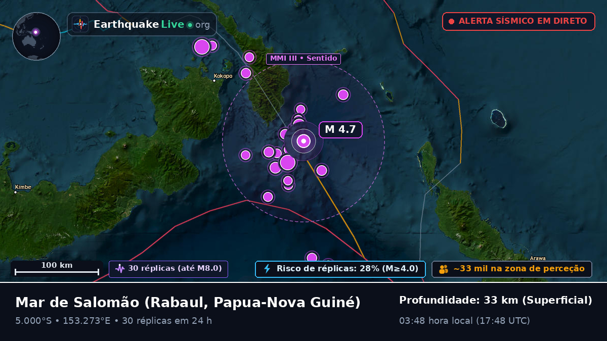 Mar de Salomão (Papua-Nova Guiné)