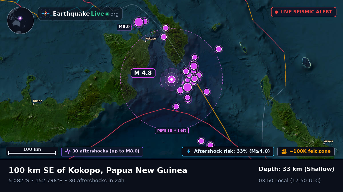 Solomon Sea (Papua New Guinea)