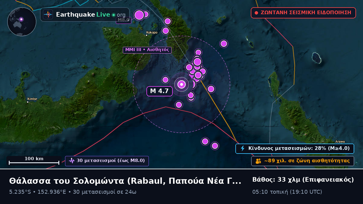 Θάλασσα του Σολομώντα (Παπούα Νέα Γουινέα)