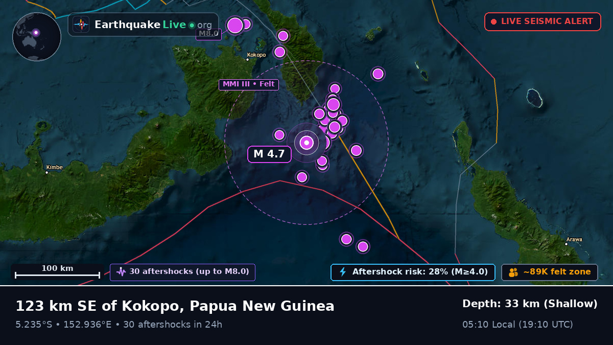 Solomon Sea (Papua New Guinea)