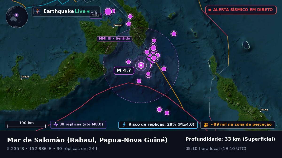 Mar de Salomão (Papua-Nova Guiné)