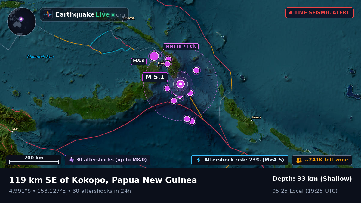 Off the coast of Rabaul, Papua New Guinea