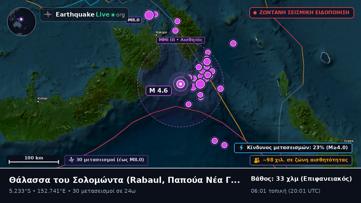 Θάλασσα του Σολομώντα (Παπούα Νέα Γουινέα)