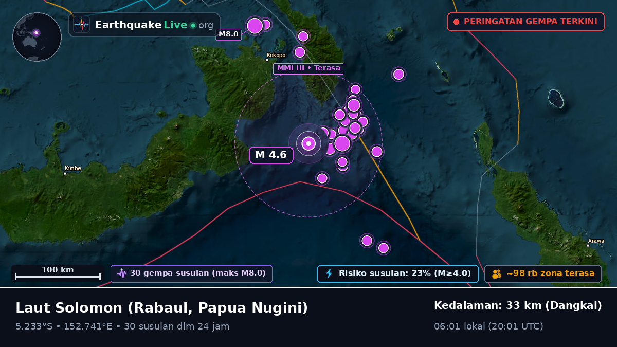 Laut Solomon (Papua Nugini)