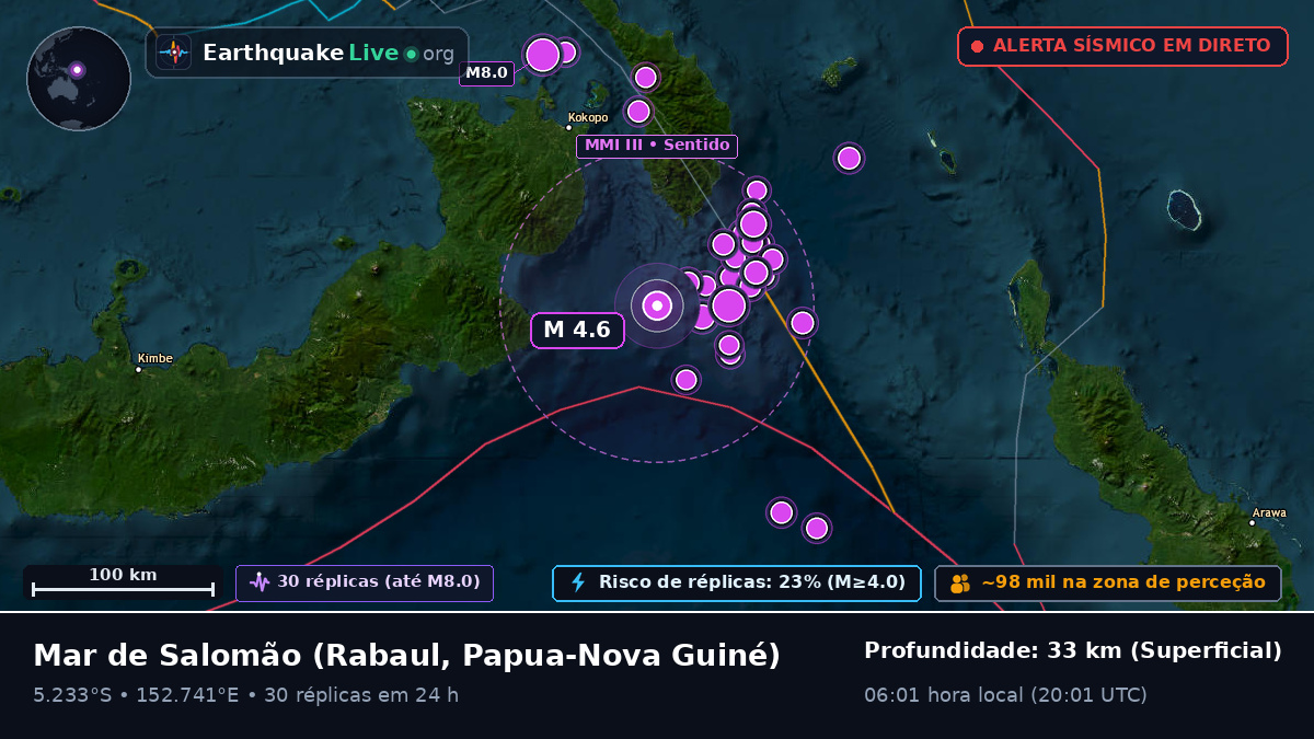 Mar de Salomão (Papua-Nova Guiné)