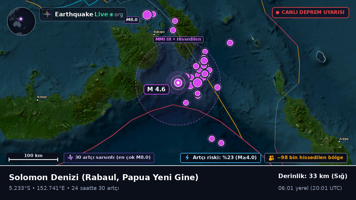 Solomon Denizi (Papua Yeni Gine)
