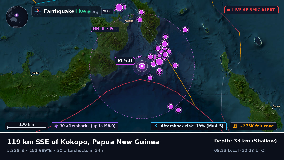 Solomon Sea (Papua New Guinea)