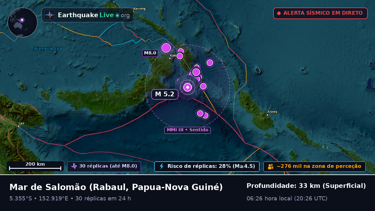 Mar de Salomão (Papua-Nova Guiné)