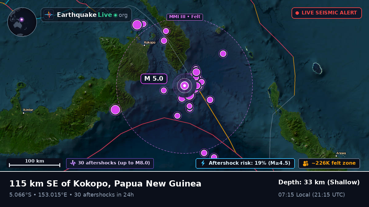 Solomon Sea (Papua New Guinea)