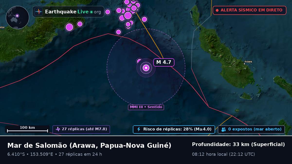 Mar de Salomão (Papua-Nova Guiné)