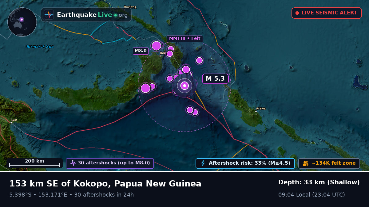 Solomon Sea (Papua New Guinea)