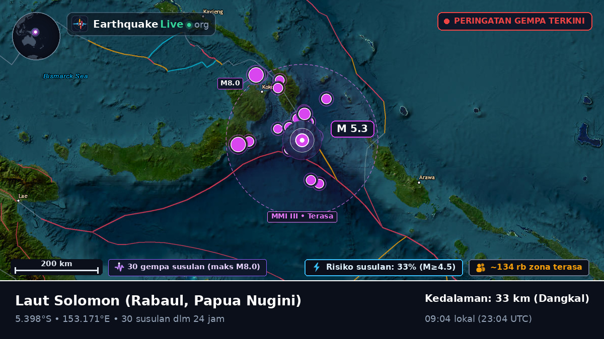 Laut Solomon (Papua Nugini)