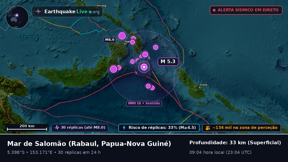 Mar de Salomão (Papua-Nova Guiné)