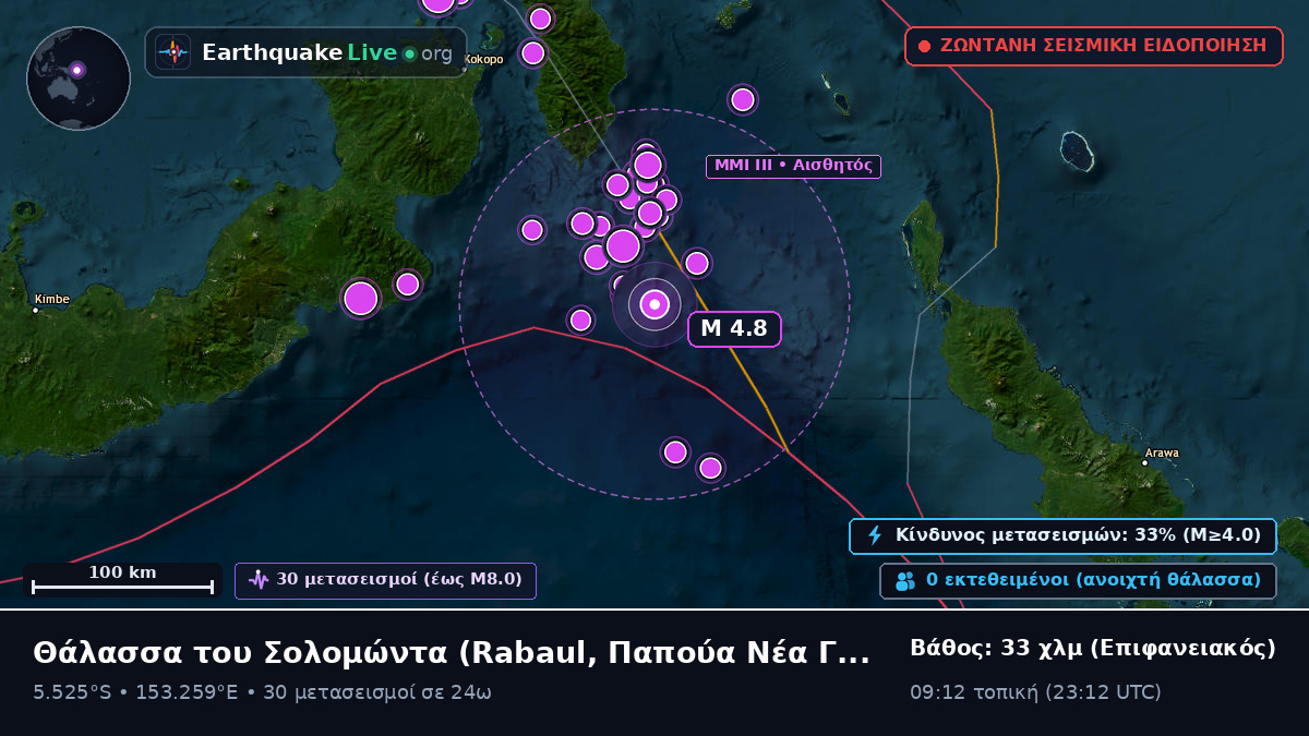 Θάλασσα του Σολομώντα (Παπούα Νέα Γουινέα)