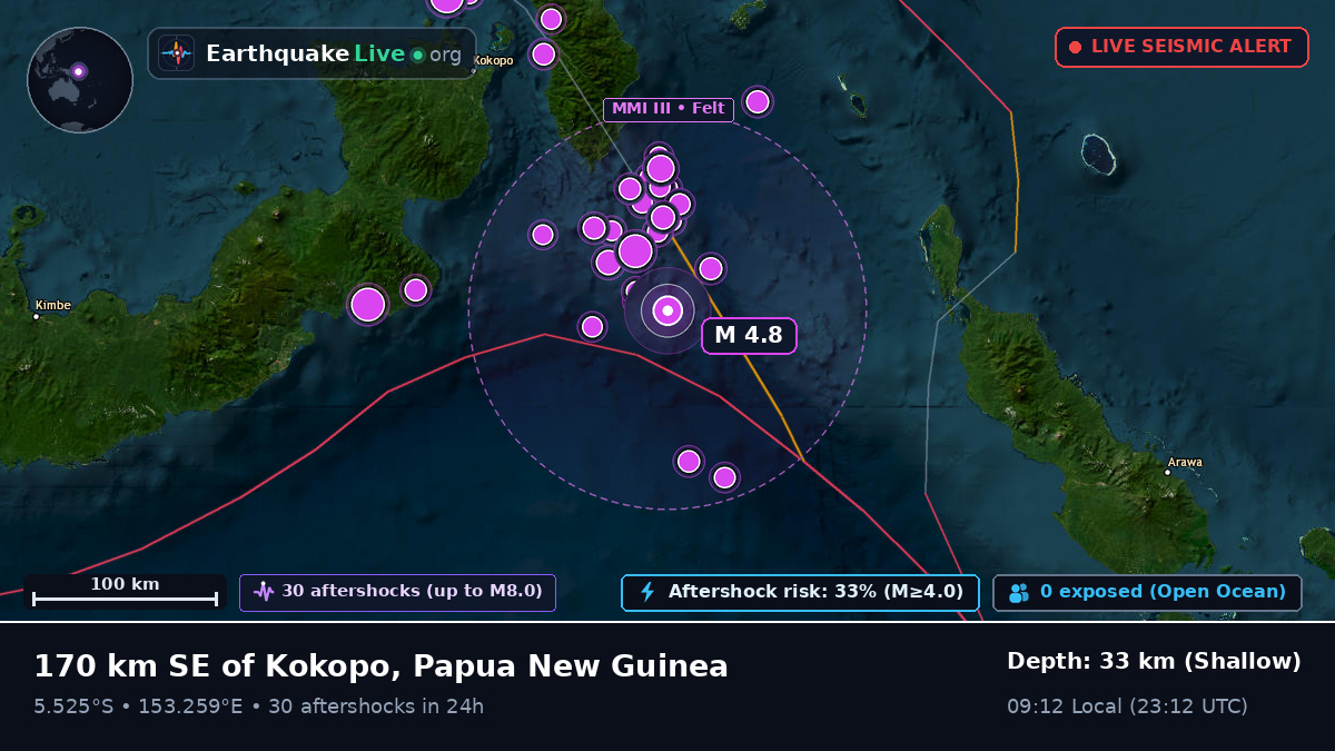 Solomon Sea (Papua New Guinea)