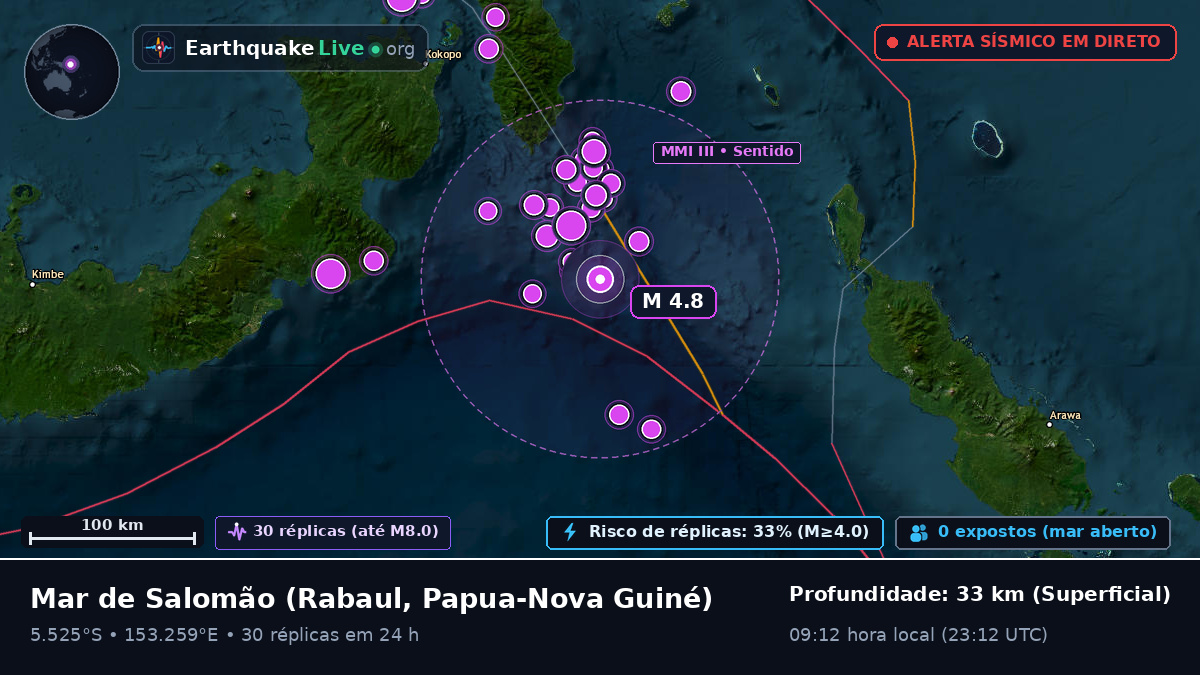 Mar de Salomão (Papua-Nova Guiné)