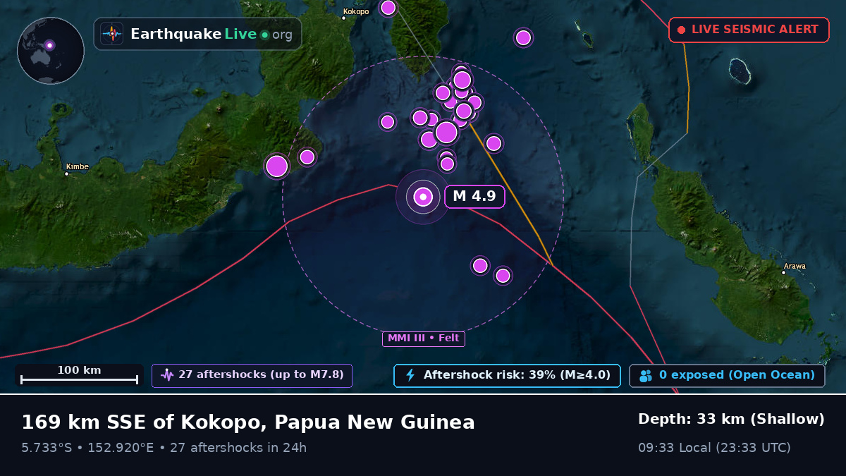 Solomon Sea (Papua New Guinea)