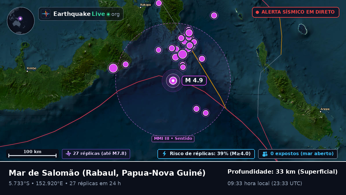Mar de Salomão (Papua-Nova Guiné)