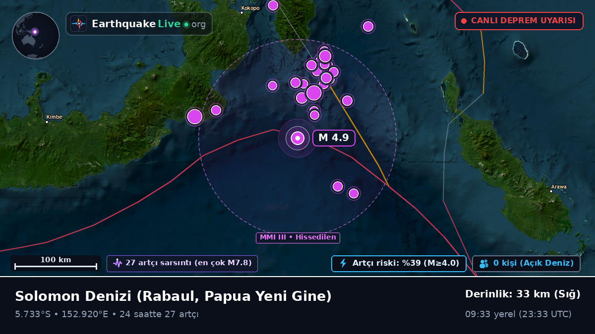 Solomon Denizi (Papua Yeni Gine)