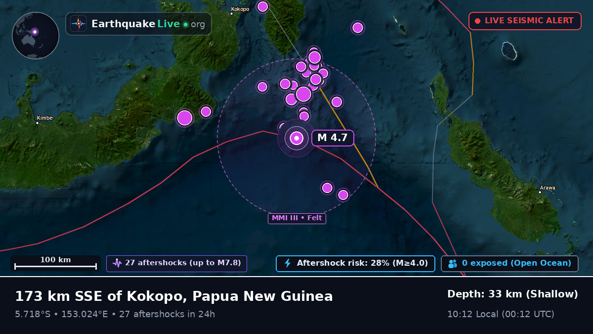 Solomon Sea (Papua New Guinea)