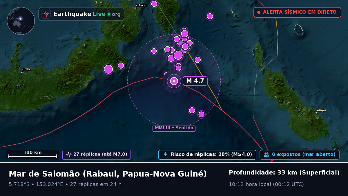 Mar de Salomão (Papua-Nova Guiné)