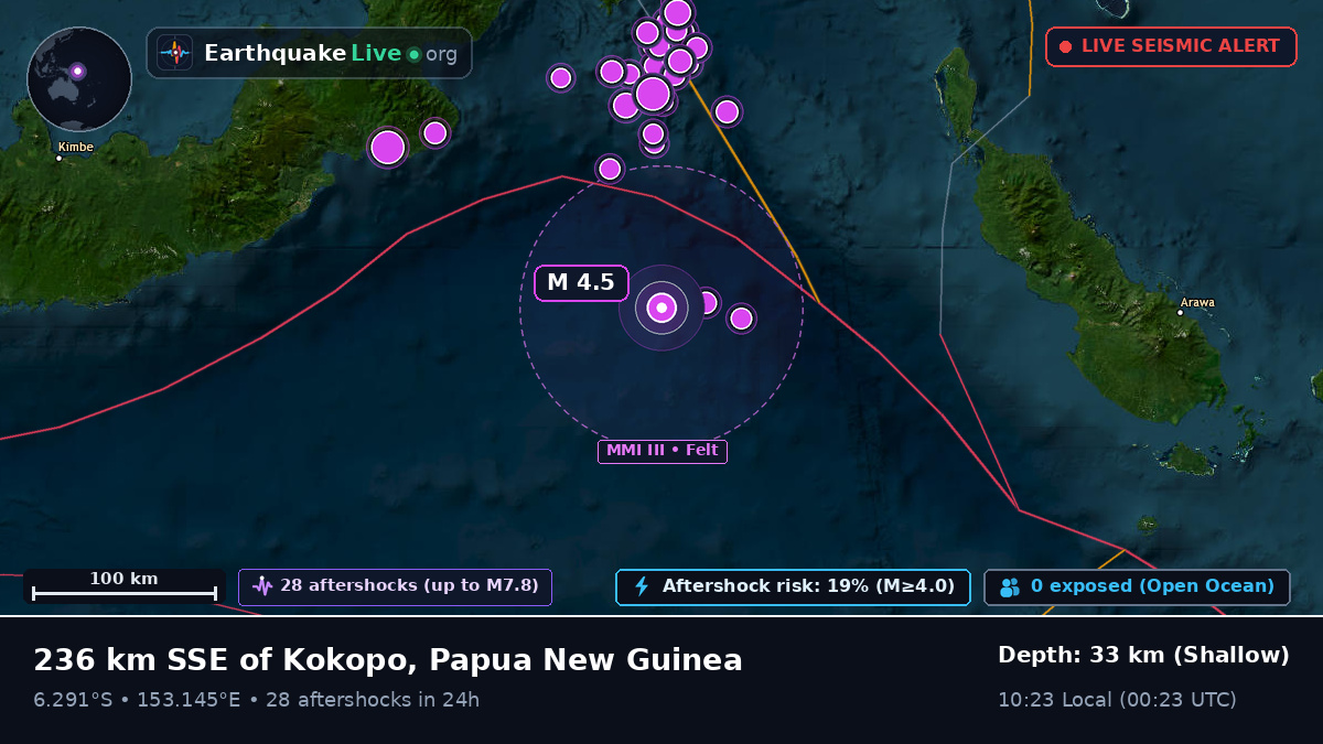 Solomon Sea (Papua New Guinea)