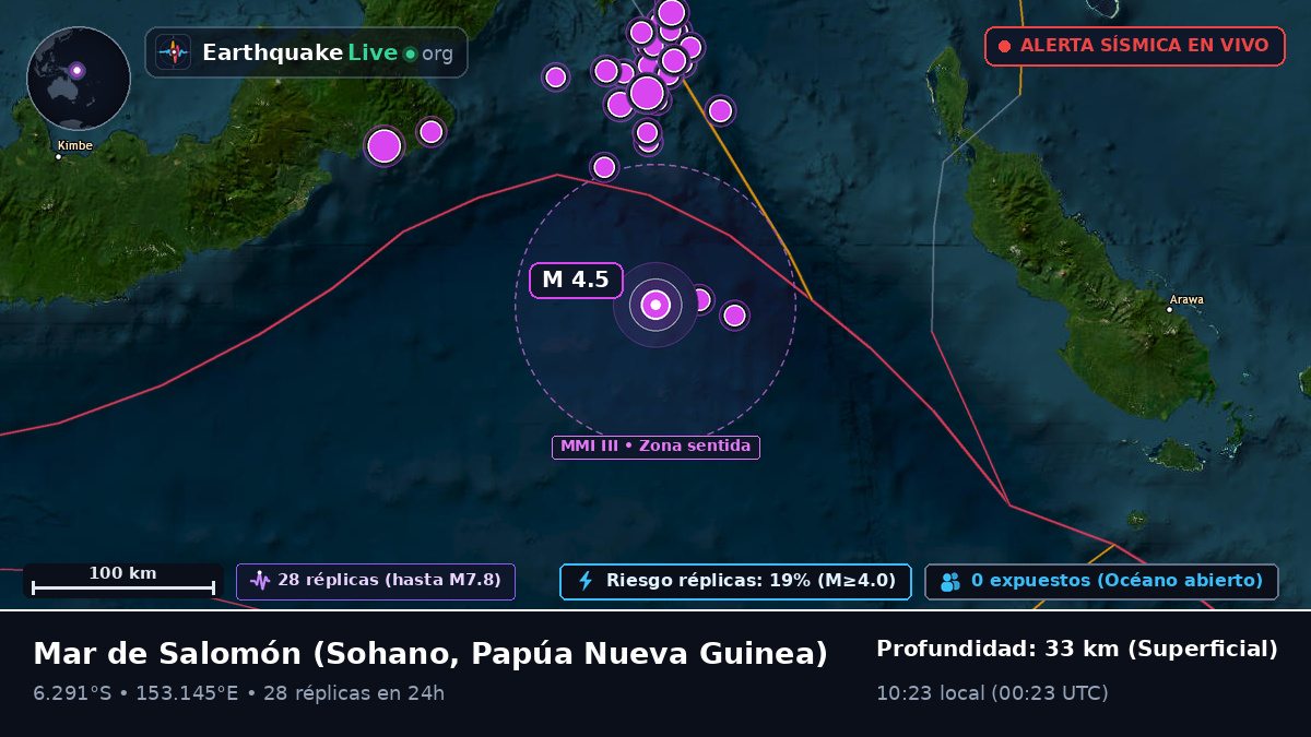 Mar de Salomón (Papúa Nueva Guinea)