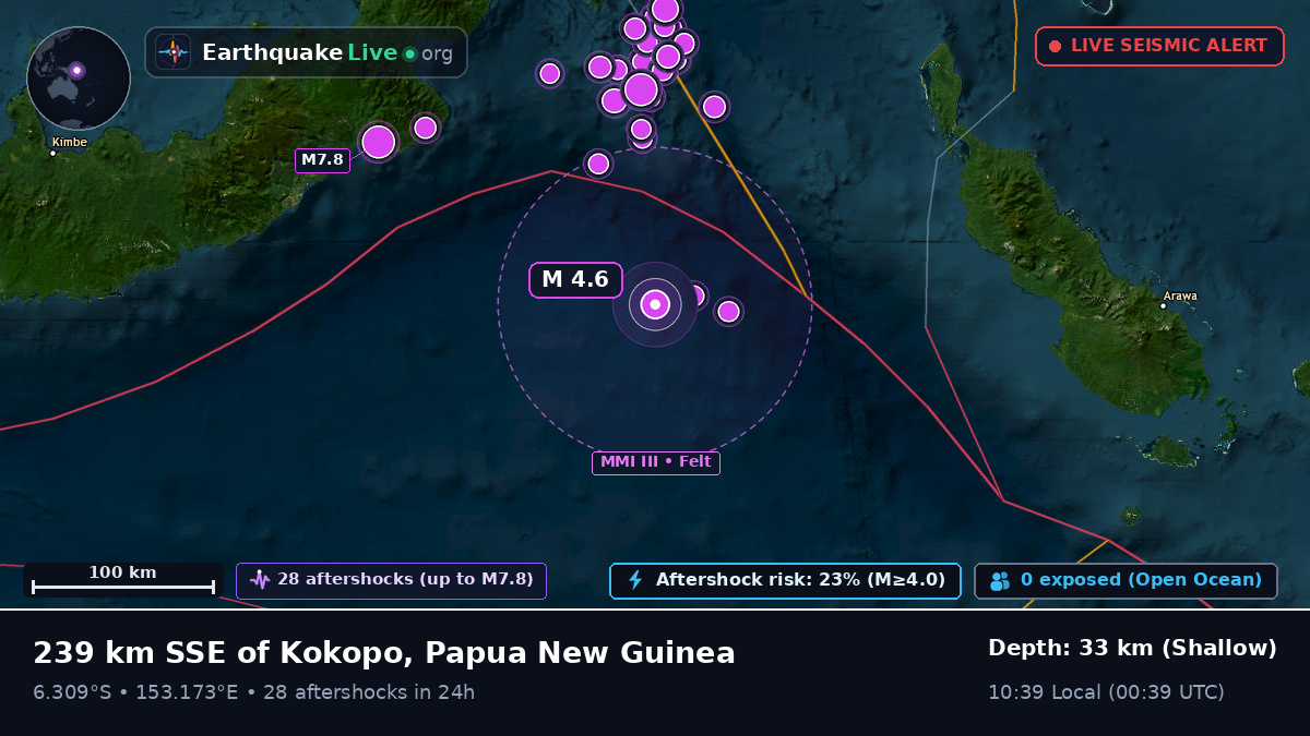 Solomon Sea (Papua New Guinea)