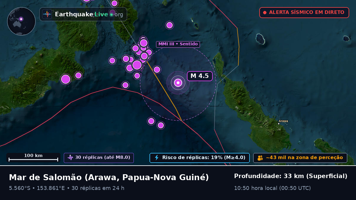Mar de Salomão (Papua-Nova Guiné)
