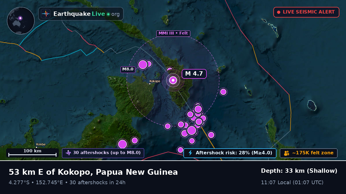 East New Britain, Papua New Guinea