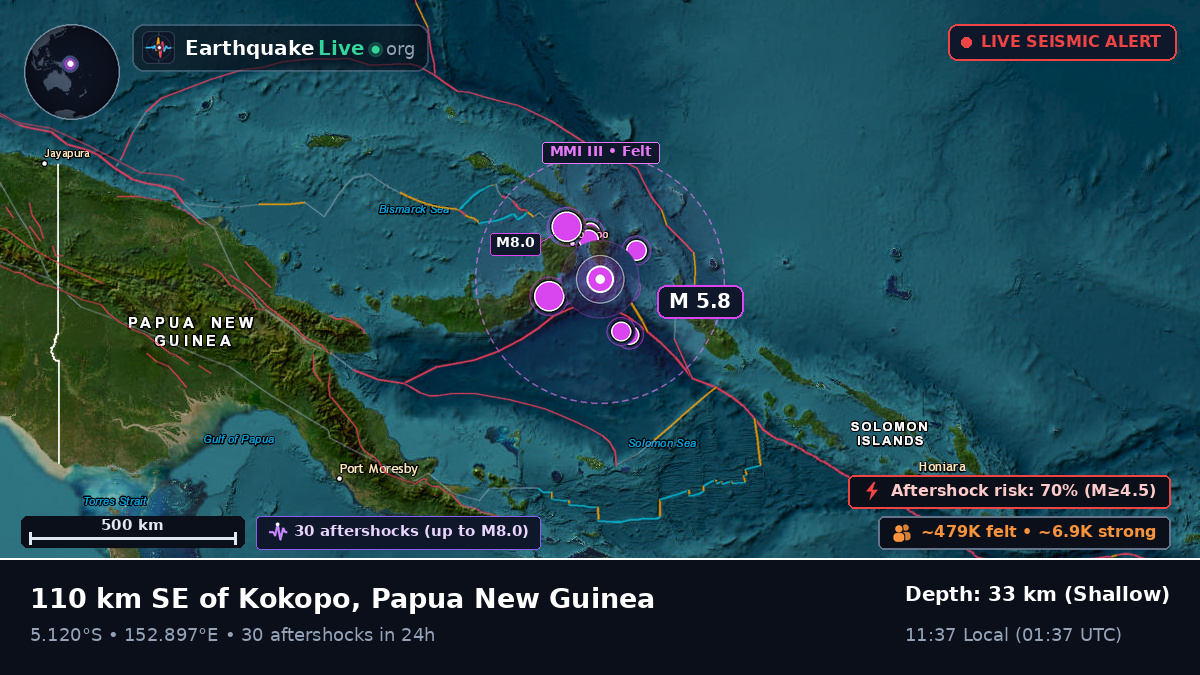Solomon Sea (Papua New Guinea)