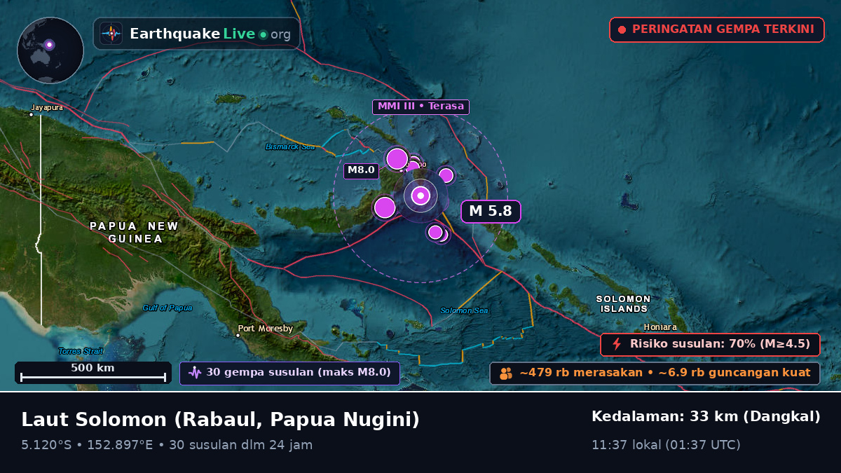 Laut Solomon (Papua Nugini)