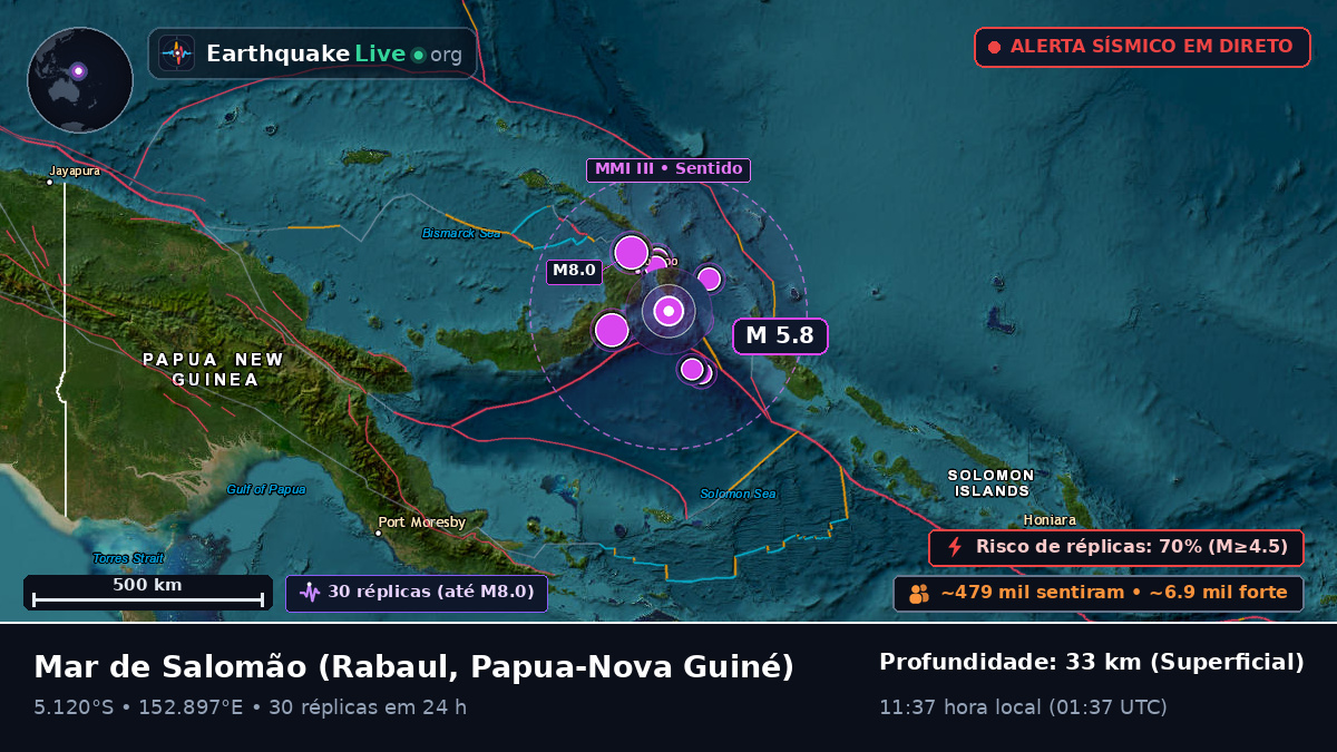 Mar de Salomão (Papua-Nova Guiné)